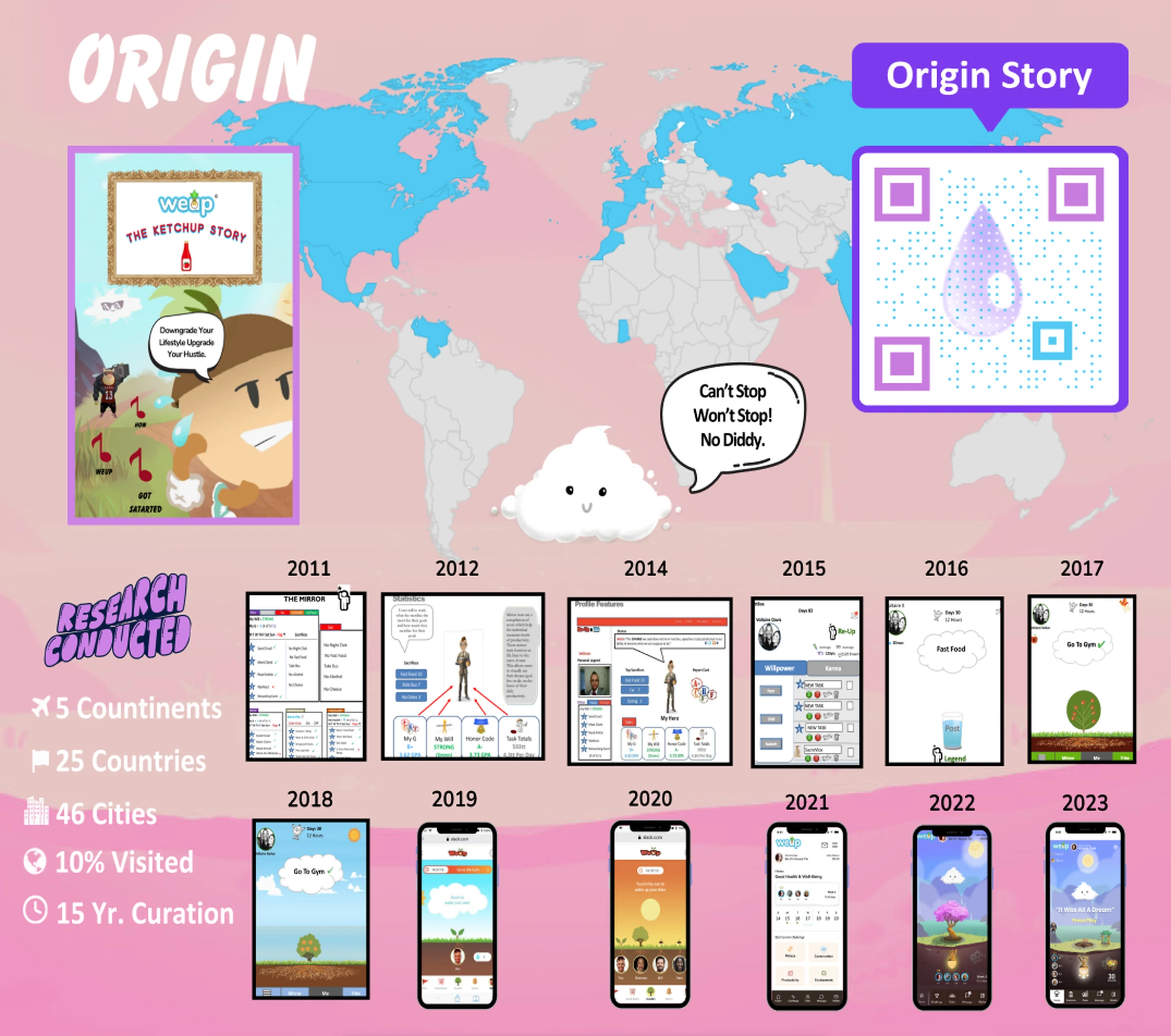 WeUp Origin Story infographic showing research across five continents and the product journey from 2011 through 2023